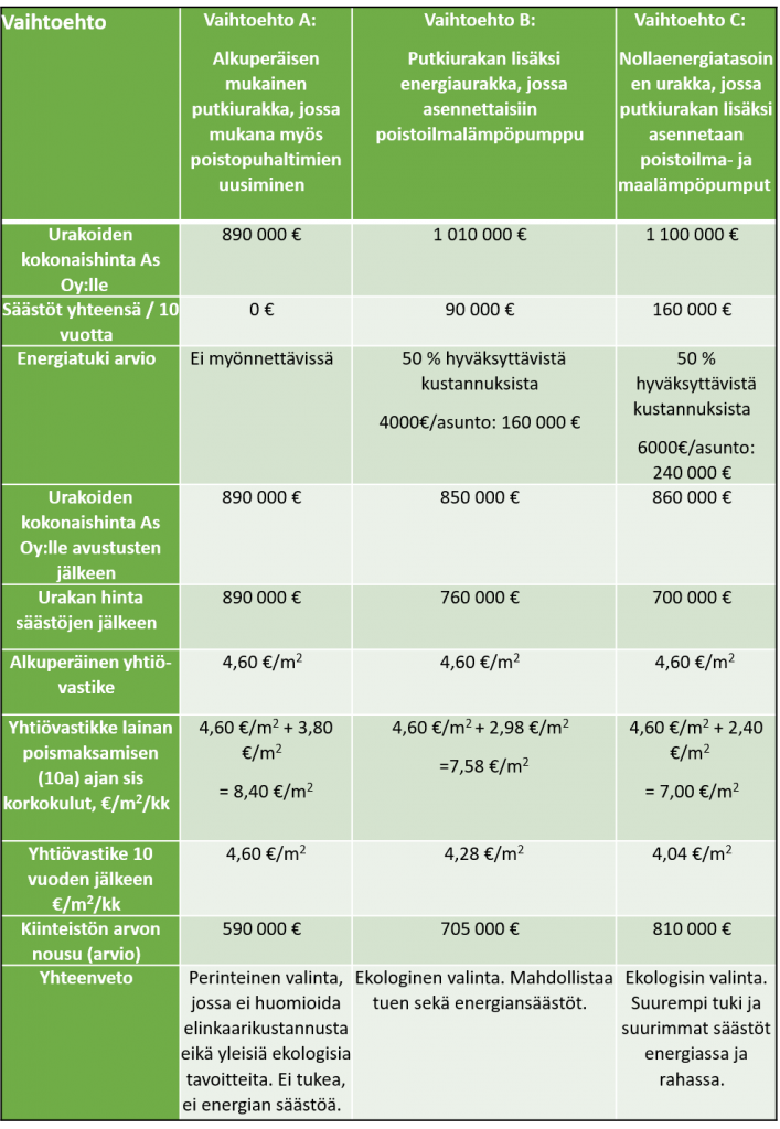 Energiaremontin säästöt